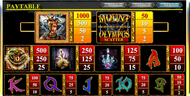 Символы игрового автомата Mount Olympus.